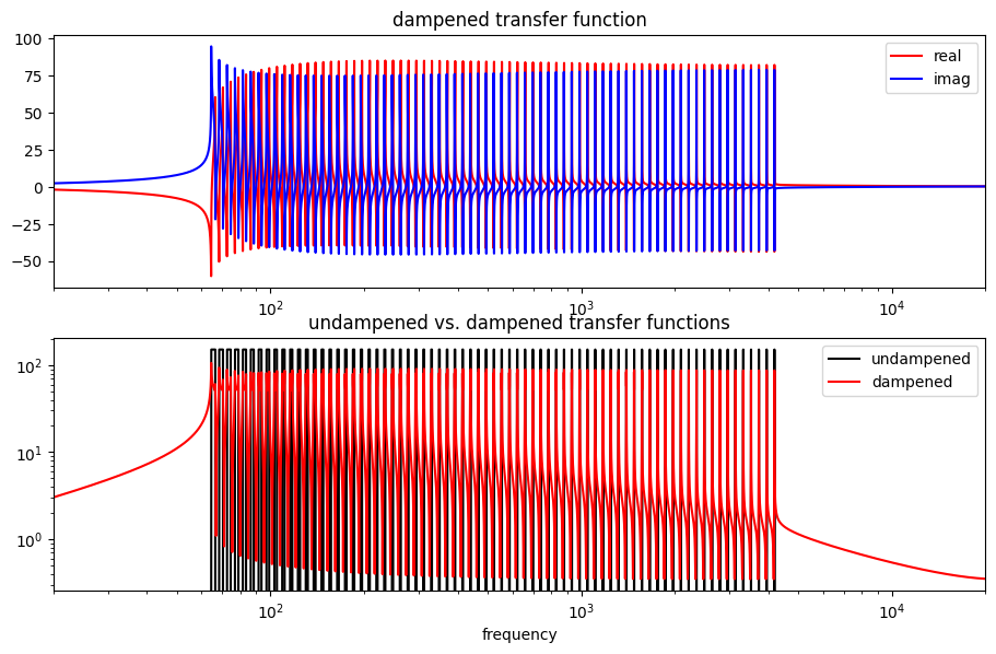 SemitoneFilterDampenedTransferFunction.png